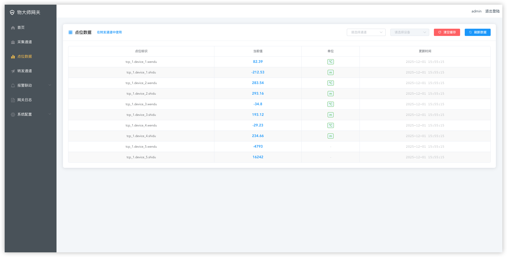 点位数据监控页面